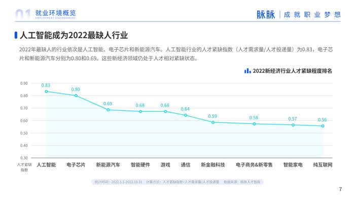 2023年人才迁徙报告（附下载）