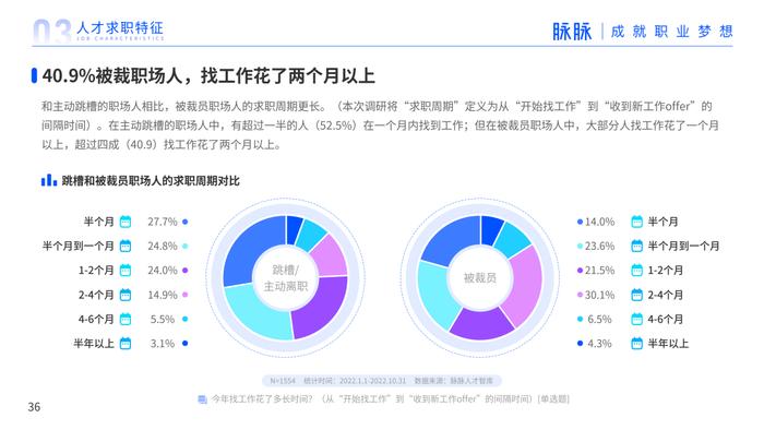 2023年人才迁徙报告（附下载）