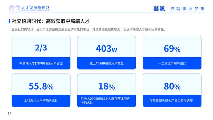 2023年人才迁徙报告（附下载）