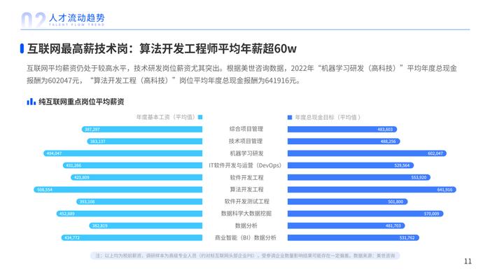 2023年人才迁徙报告（附下载）