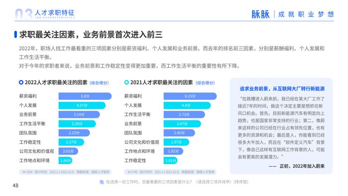 2023年人才迁徙报告（附下载）