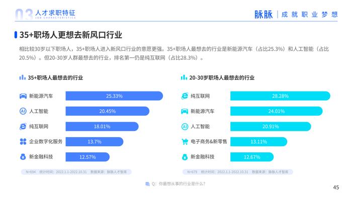 2023年人才迁徙报告（附下载）