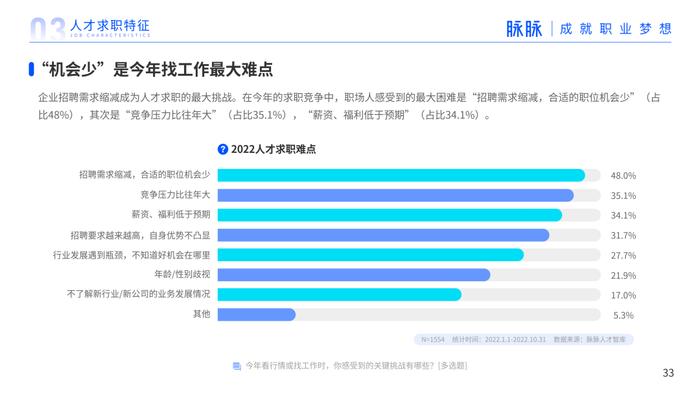 2023年人才迁徙报告（附下载）