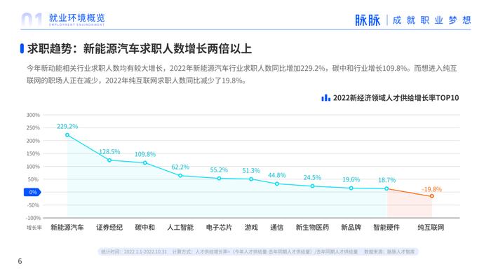 2023年人才迁徙报告（附下载）