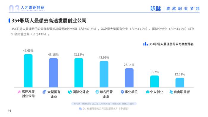 2023年人才迁徙报告（附下载）