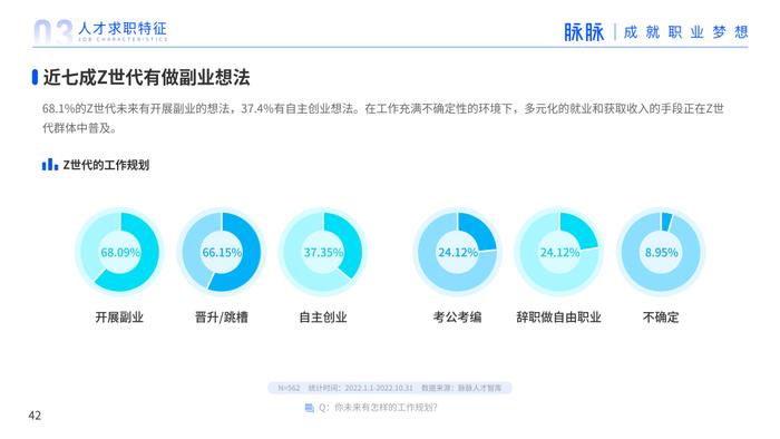 2023年人才迁徙报告（附下载）