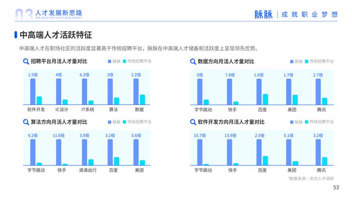 2023年人才迁徙报告（附下载）