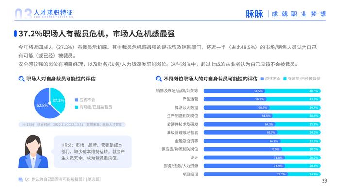 2023年人才迁徙报告（附下载）