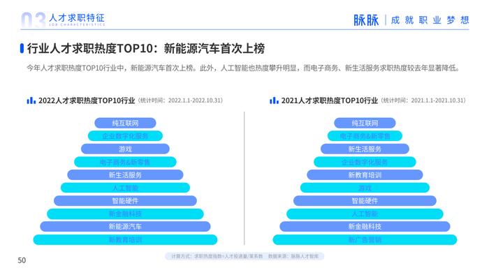 2023年人才迁徙报告（附下载）