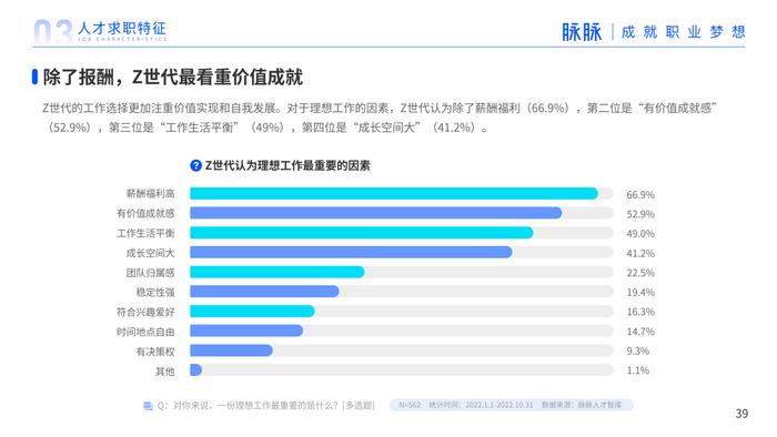 2023年人才迁徙报告（附下载）