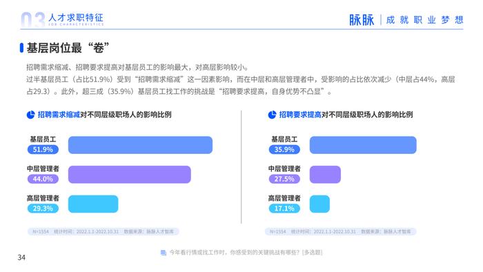 2023年人才迁徙报告（附下载）