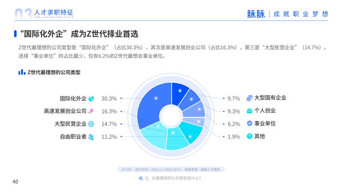 2023年人才迁徙报告（附下载）