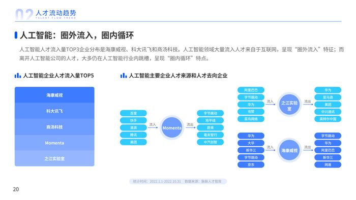 2023年人才迁徙报告（附下载）