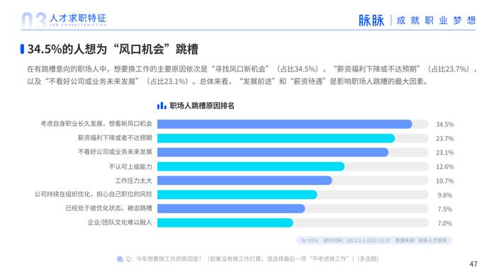 2023年人才迁徙报告（附下载）