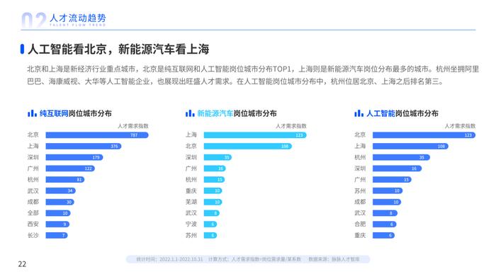 2023年人才迁徙报告（附下载）