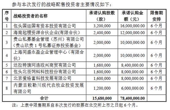 骑士乳业北交所IPO：发行市盈率15.3倍 引入贵山私募等8家战投