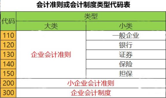 公司购入2000元的打印机，到底计入“固定资产”还是“管理费用”？