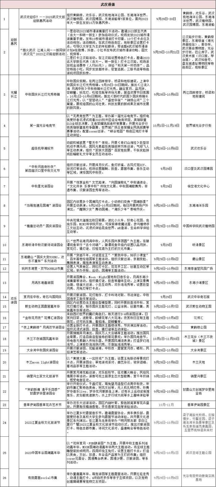 “双节”游玩攻略请收好！武汉最值得去的地方都在这了