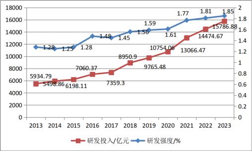 《国资报告》解读2023中国企业500强名单​：国企更好发挥功能作用，我国产业布局持续优化