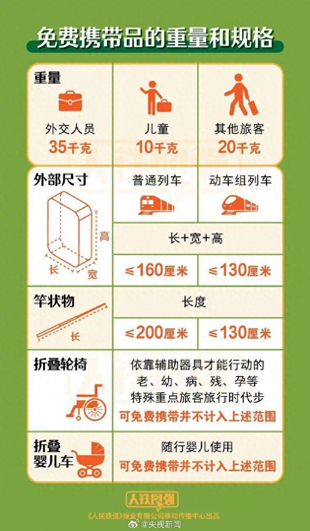 转发周知！中秋国庆哪些物品不能带上火车，一文速览