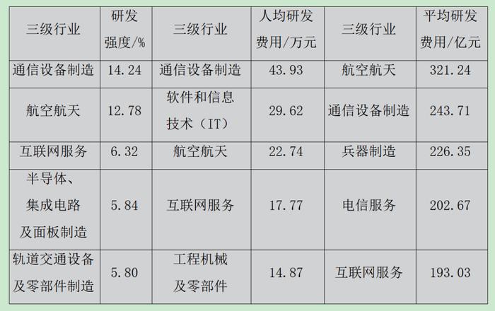 《国资报告》解读2023中国企业500强名单​：国企更好发挥功能作用，我国产业布局持续优化