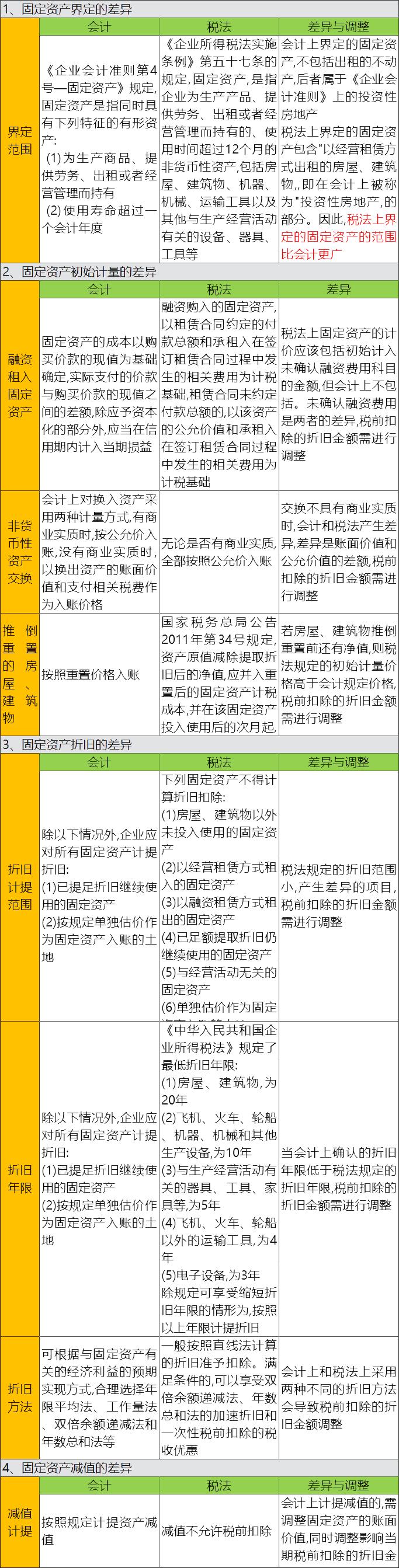 公司购入2000元的打印机，到底计入“固定资产”还是“管理费用”？