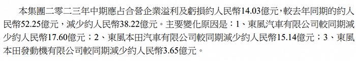 ▲图片来源:东风集团股份2023上半年财报