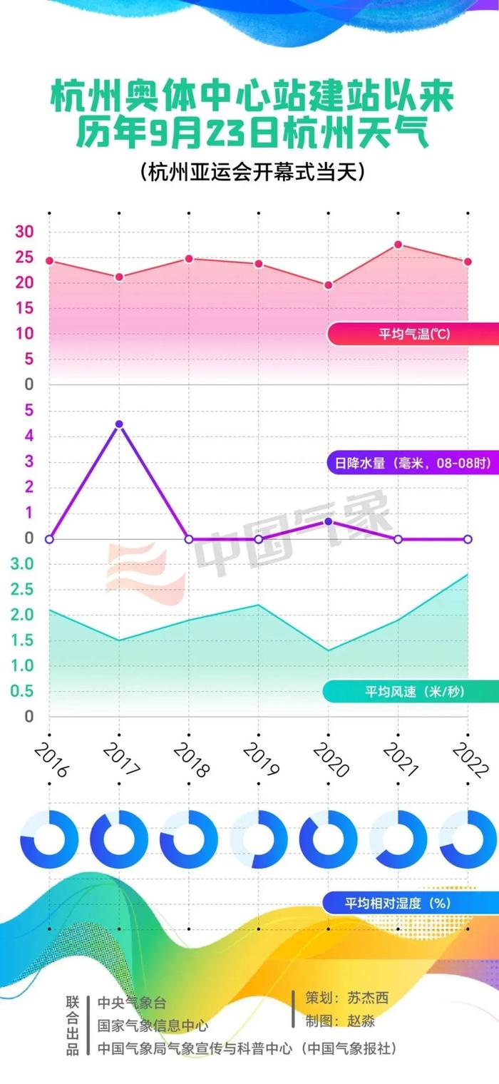 明天杭州天气如何？最新预报！下一次冷空气也有消息了……