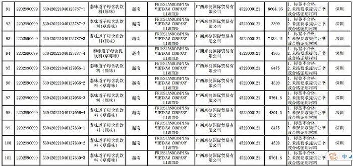 进口奶粉正在失宠，菲仕兰在中国市场还能走多远？