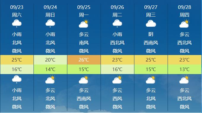 就在明天，正式迎来！石家庄气温直降到14℃……这件事别忘记做→