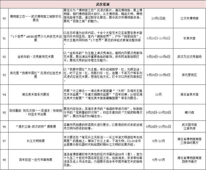 “双节”游玩攻略请收好！武汉最值得去的地方都在这了