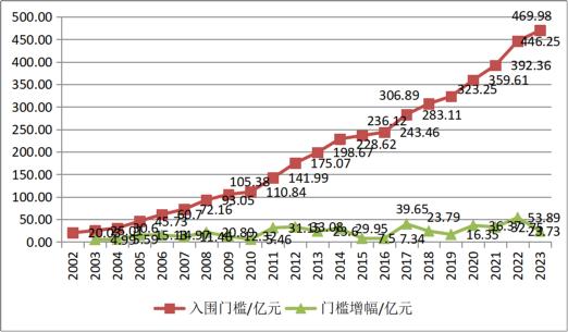 《国资报告》解读2023中国企业500强名单​：国企更好发挥功能作用，我国产业布局持续优化