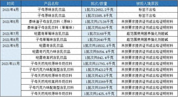 进口奶粉正在失宠，菲仕兰在中国市场还能走多远？