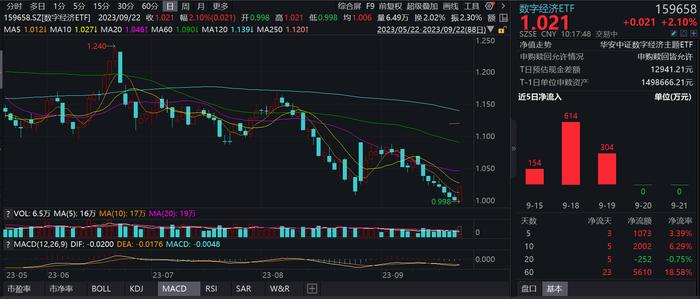图片来源:wind,截至2023年9月22日