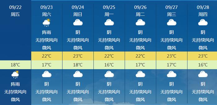 新一轮降雨今晚开启！未来3天暴雨大暴雨，四川这些地方注意