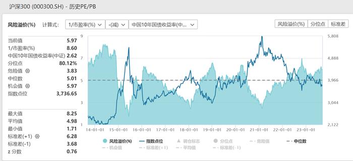 “固收+”回暖了？如何看待偏债混合型基金和二级债基的投资价值？