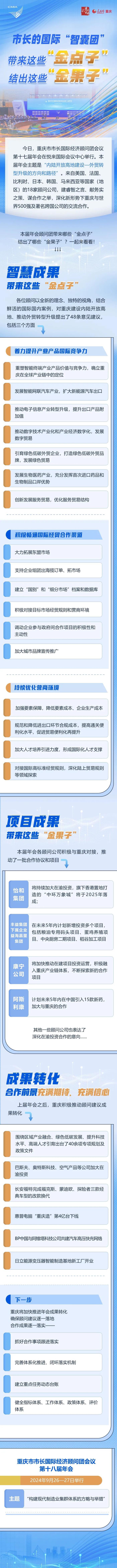 通报会丨市长的国际“智囊团”→带来“金点子”、结出“金果子”！