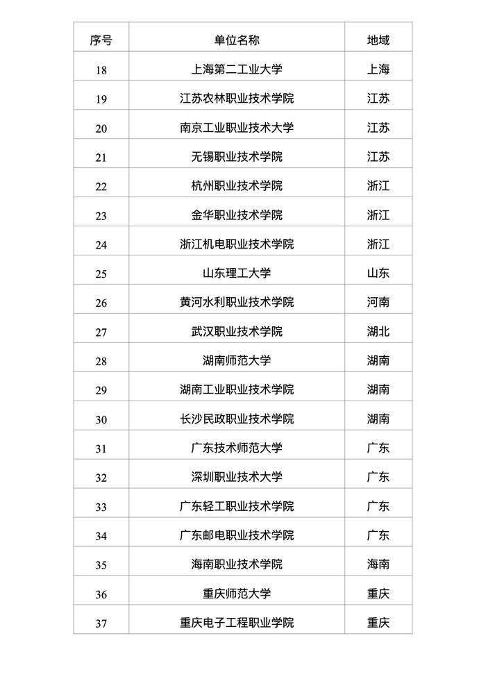 教育部公布国家级职业学校校长培训基地，清华大学、天津大学等43个入选