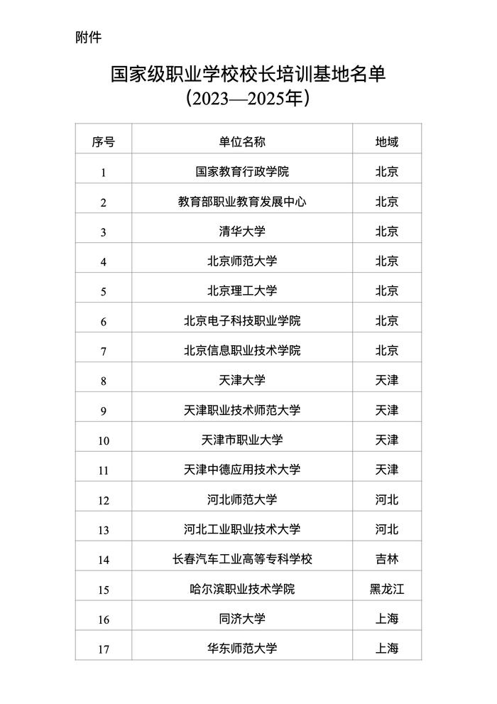 教育部公布国家级职业学校校长培训基地，清华大学、天津大学等43个入选