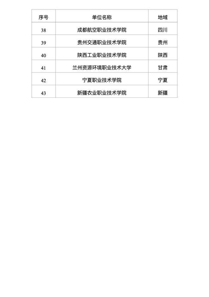 教育部公布国家级职业学校校长培训基地，清华大学、天津大学等43个入选