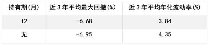 数据来源:Wind,分类为Wind“固收+”标签产品,截至2023/8/31,已剔除成立时间不足3年的产品。