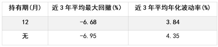 “固收+”回暖了？如何看待偏债混合型基金和二级债基的投资价值？