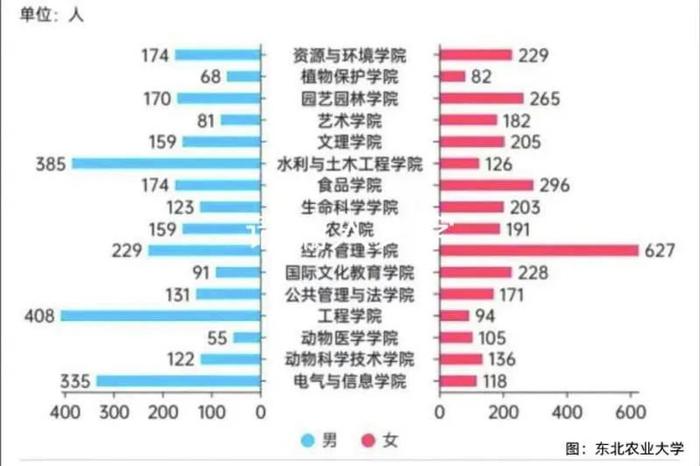 哈尔滨高校新生大数据“画像”来啦！这所学校省内录取人数最多