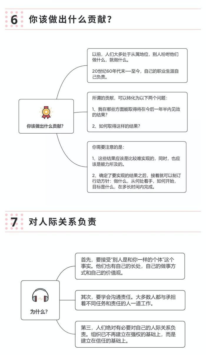 德鲁克：你必须明白这7件事，才能光速成长（思维导图版）