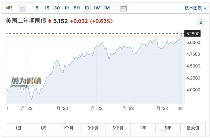 美联储“放鹰”吓坏金融市场，啥情况？韩国警方抓走美国大兵！小特朗普竞选2024年总统？真相来了