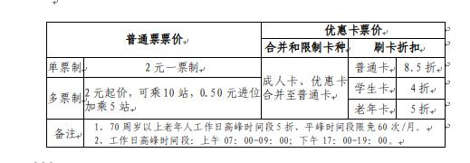 兰州市发展和改革委员会关于印发兰州市城市公交票价收费标准的通知