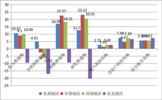 《国资报告》解读2023中国企业500强名单​：国企更好发挥功能作用，我国产业布局持续优化