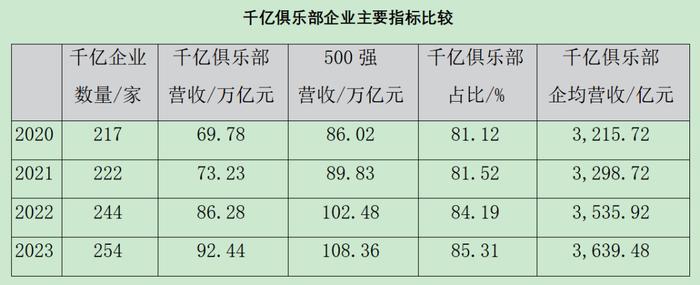 《国资报告》解读2023中国企业500强名单​：国企更好发挥功能作用，我国产业布局持续优化