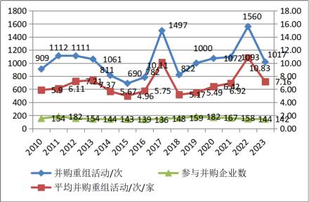 《国资报告》解读2023中国企业500强名单​：国企更好发挥功能作用，我国产业布局持续优化