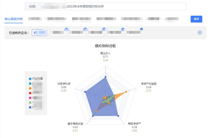 董办云上新功能啦！！！查看IR优秀企业案例高效助力公司投关水平......